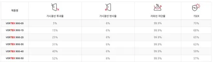 인천 스포티지 루마버텍스 900 썬팅시공, 전면 30% 측후면15% / 인천 중구