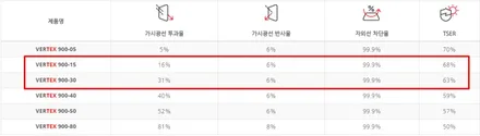 인천 G80 신차검수 및 썬팅 작업 후기 / 인천 중구