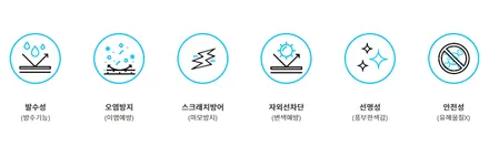 인천 GV80 윈도우 틴팅 시공과 차량가죽코팅 / 인천, 부평, 부천