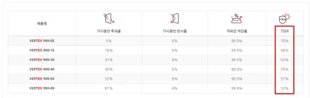 벤츠썬팅 E클래스 루마 버텍스900 썬팅, 본넷 & 프론트 PPF 작업 후기 / 인천 중구