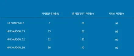 인천 재시공썬팅 모하비 제거,시간,필름 모든게 완벽했다 / 인천, 부평, 부천