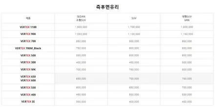 인천 루마버텍스 900 시공 후기 궁금하다면 그랜져 작업 내용 체크하자 / 인천, 부평, 부천