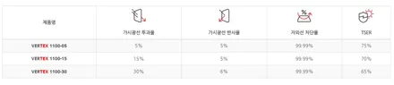 주안 팰리세이드 썬팅 최상위 필름 버텍스 1100이 주는 압도적 시인성 / 인천 중구