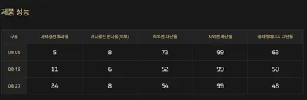 [인천 카니발 썬팅]브이쿨QB 가성비 비반사필름 추천! / 인천 중구
