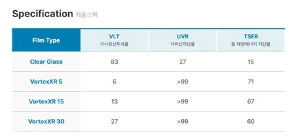 인천 솔라가드 시공점 | 모델Y 주니퍼 신차패키지 볼텍스IR과 볼텍스XR 출시! / 인천 중구