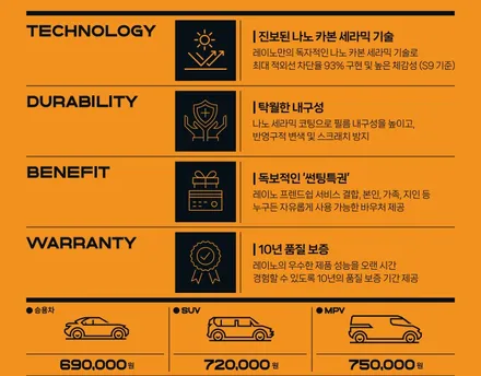 2024 소나타썬팅 가격 좋은 레이노S9 필름으로 진행해요 / 인천 중구