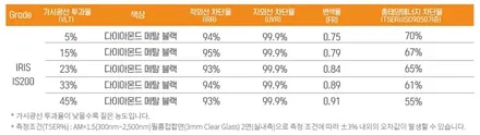 자동차썬팅추천 내용 알아본다면 투싼 작업기 체크 / 인천 중구