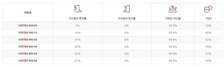 인천썬팅가격 기아 모닝 합리적인 금액대로 루마버텍스900 시공 / 인천 중구