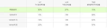 인천자동차썬팅 기아 K5 솔라가드 볼텍스IR 신차패키지 작업 진행 / 인천, 부평, 부천