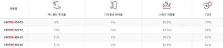 인천 루마버텍스 900 전면 30% 측후면 15% 솔직 시공 리뷰 / 인천 중구