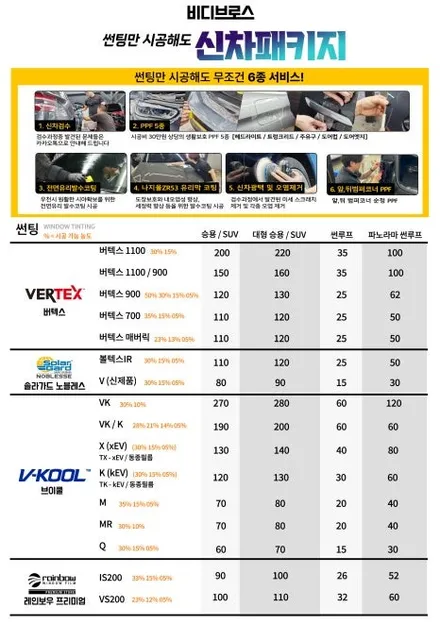[비디브로스] 2026년 신차패키지 가격 안내 / 인천 중구
