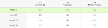 인천 솔라가드 썬팅 준비한다면 볼텍스IR 필름 활용한 K5 시공 후기 확인하자! / 인천, 부평, 부천