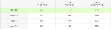 [비디브로스] 솔라가드 볼텍스 IR 필름 사용한 인천 송도 GV80 썬팅 본격 리뷰 / 인천, 부평, 부천