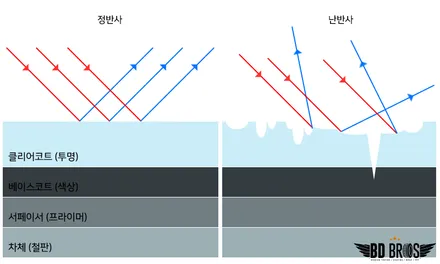 송도 자동차 광택 제네시스 G70 스월마크 깨끗하게 제거 / 인천, 부평, 부천