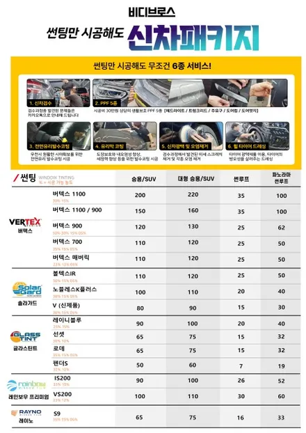 인천 콜레오스 썬팅 신차패키지는 비디브로스에서 깔끔하게 해결 / 인천 중구
