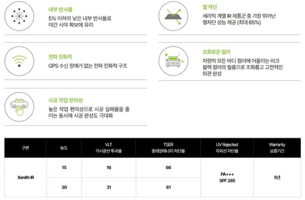 모델Y 썬팅추천 솔라가드 제니스IR / 시흥 능곡