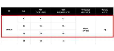 시흥 뽀글이(기포) 썬팅 열선손상 문제없습니다 / 시흥, 안산, 안양, 광명
