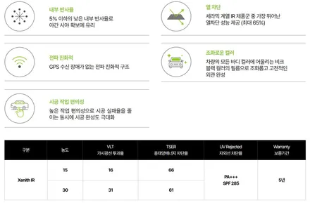 시흥 솔라가드프리미엄 싼타페MX5 제니스IR 썬팅 할인이벤트 놓치지 마세요 / 시흥 능곡
