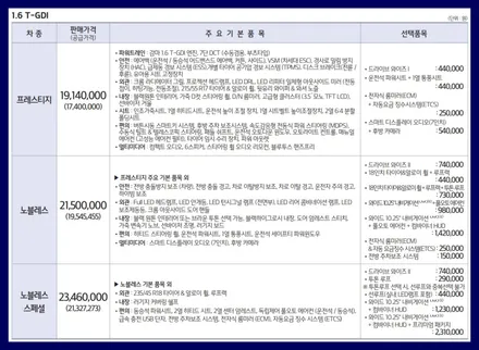 박스카의 새바람 쏘울 부스터 성남레이노썬팅 시공 / 성남,분당,판교