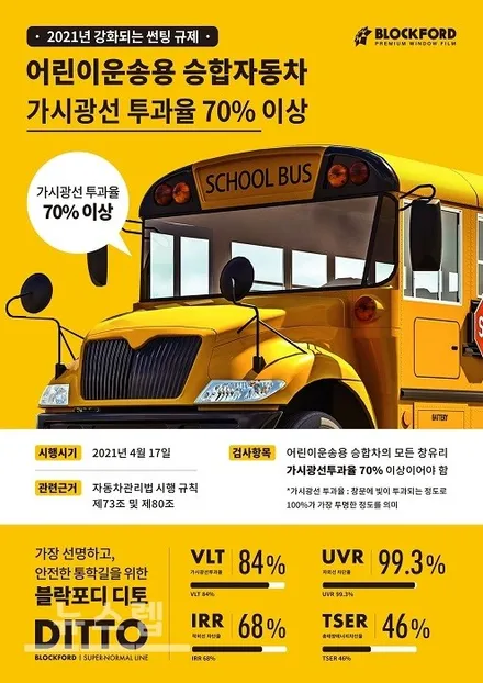 21년 강화되는 썬팅규제 어린이 운송용 승합자동차 가시광선투과율 70% 이상이어야 합니다.! 법에 맞는 어린이집차 썬팅필름 성남블락포디 디토80% 시공 / 성남,분당,판교
