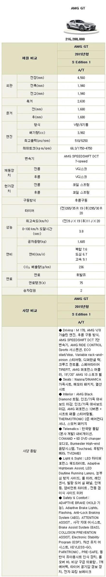분당 수입차블랙박스 메르세데스 벤츠 한정판모델 AMG GTS edition 1  블랙박스 하이패스 장착  GTS 에디션 1을 살펴보자 / 성남,분당,판교