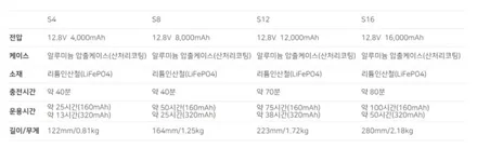 레인지로버 P530 신차 2채널 블랙박스 보조배터리 시공 / 성남,분당,판교