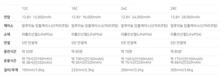장착된 블랙박스에 보조배터리 시공 BMW E82 1시리즈 순정형 후방카메라 인터페이스시공 / 성남,분당,판교