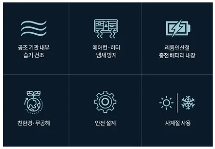 쏘렌토 MQ4 하브 오로라블랙펄  티나인 V100 신차패키지 / 화성, 동탄, 수원, 오산