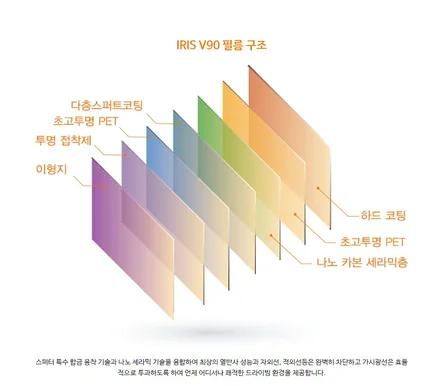 BMW X5 레인보우 V90 프리미엄 틴팅 / 화성, 동탄, 수원, 오산