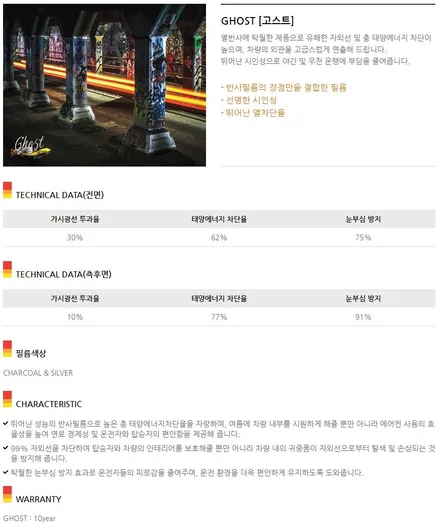 티구안 올스페이스 퓨어화이트 틴트어카 고스트 신차패키지 / 화성, 동탄, 수원, 오산