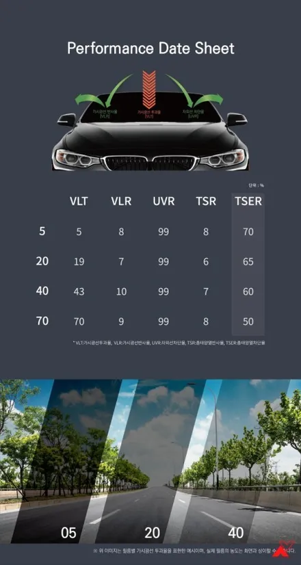 2024 BMW I4 화성썬팅 브이투틴트에서 하버캠프 세라믹본드로 맛있게 썬팅했어요! / 화성, 동탄, 수원, 오산