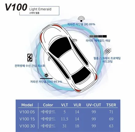 G90 태즈먼블루 티나인 V100 틴팅 / 화성, 동탄, 수원, 오산
