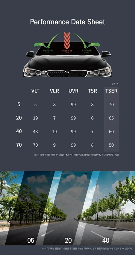 팰리세이드 페이스리프트 7인승 썬팅추천!! RV,SUV 차량에 하버캠프 세라믹본드 20% , 5% 틴팅으로 많이 하는 이유 / 화성, 동탄, 수원, 오산