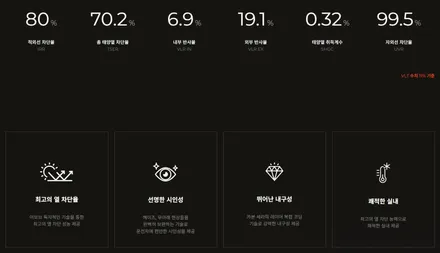 대구 수성구 신차 썬팅 - \'벤츠 CLA 250 신차 썬팅\'