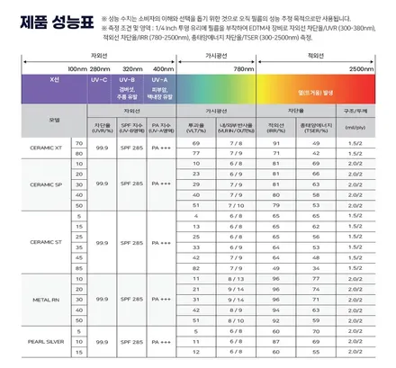 사이버트럭 대구1호! 카인사이드에서 틴팅 작업 진행했습니다! - 클리프디자인 SP