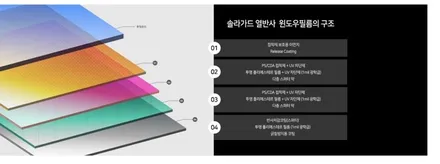 르노 꼴레오스 솔라가드새턴썬팅시공 꼴레오스썬팅비용문의