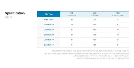 부천 BMW전기차 퀀텀시공후기 퀀텀썬팅가격