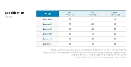 BMW x4 솔라가드프리미엄퀀텀시공해야하는이유 솔라가드퀀텀썬팅후기