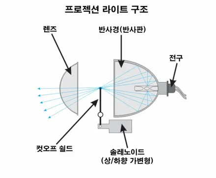 싼타페DM 변환빔 광도불량으로 자동차검사 불합격 차량! 크롬증착 반사판 교체시공으로 정기검사 합격! 거제 부산 창원 라이트 반사판 비앤비모터스! / 거제 연초면