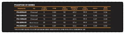 명지 썬팅 티볼리 전면 레이노 썬팅 작업입니다