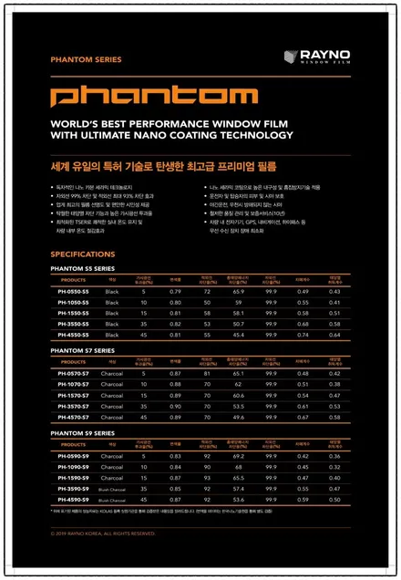 르노삼성 SM5 레이노 썬팅으로~ 강서구 명지 국제신도시 오션시티 신호동 대저 용원 진해 녹산 사하구 하단 장림 다대포 엄궁 신평 사상구