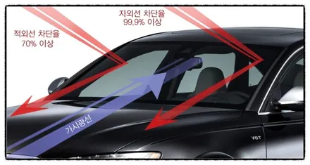 기아 카니발 4세대 K4A 레인보우 썬팅입니다