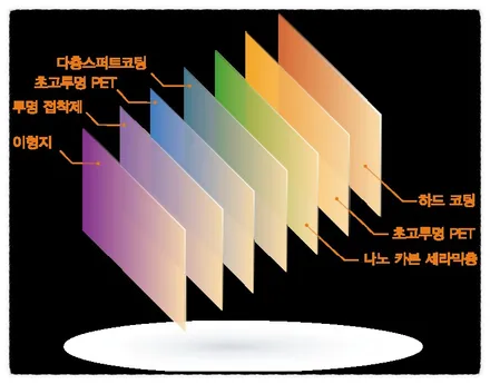 기아 카니발 4세대 K4A 레인보우 썬팅입니다