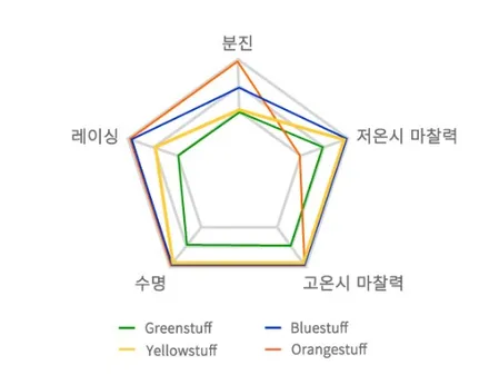[송탄,평택,천안,안성] 브레이드패드교환-카마로SS / 경기 화성