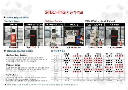 강서구 마곡 수입차( 아우디 A7 ) 사고 수리 ( 아우디 A7 ) 광택 차량 내부 스팀세차까지 완벽하게 처리해드렸습니다 / 서울 강서