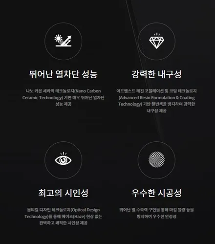 안산썬팅 프리미엄 테슬라 모델 Y 신차 시공 진행과정입니다