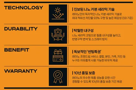 안산썬팅 프리미엄 테슬라 모델 Y 레이노 S7 시공 포스팅