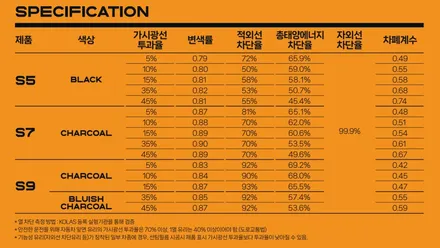 안산썬팅 프리미엄 테슬라 모델 Y 레이노 S7 시공 포스팅