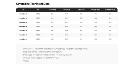 순천 테슬라 모델Y 주니퍼 신차패키지 신차 검수는 필수 / 전남 순천