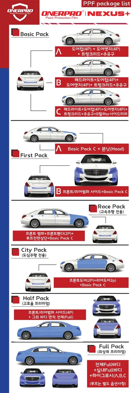[기아 모하비 더마스터]실내PPF, 실내 하이글로시PPF, 모하비 실내 하이글로시PPF, 순천 실내PPF, 실내PPF전문 / 전남 순천
